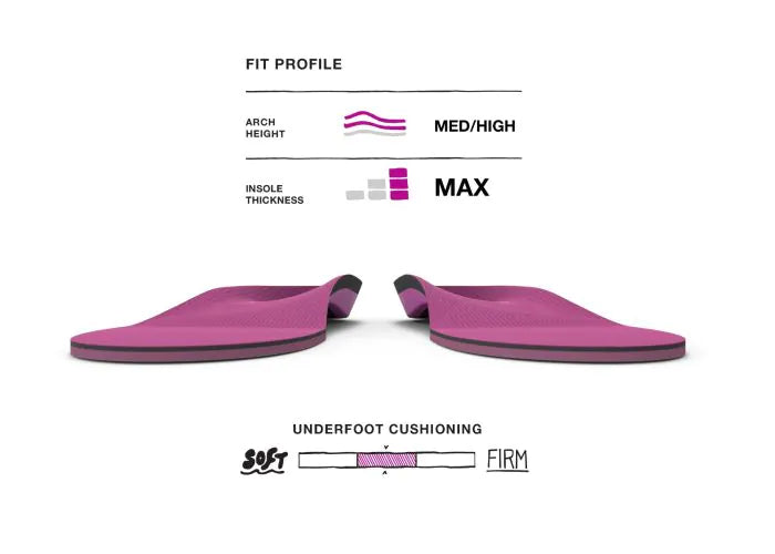 SUPERFEET - ALL PURPOSE WOMENS HIGH IMPACT SUPPORT