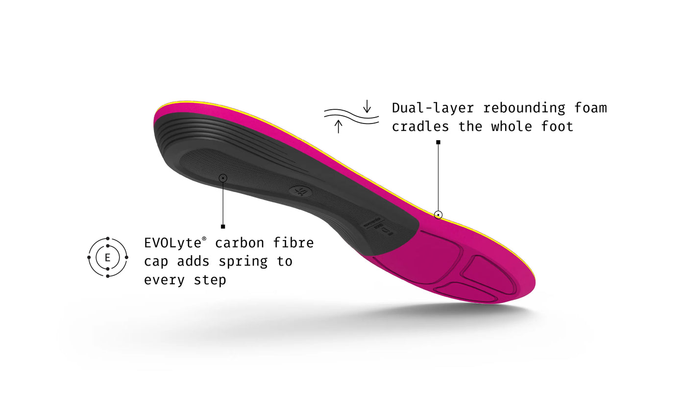 SUPERFEET RUN SUPPORT WOMENS BERRY – DAVIDSON SHOES