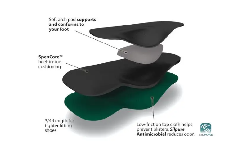 SPENCO ARCH CUSHION 3/4 LENGTH INSOLES