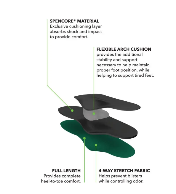 SPENCO ARCH CUSHION 3/4 LENGTH INSOLES
